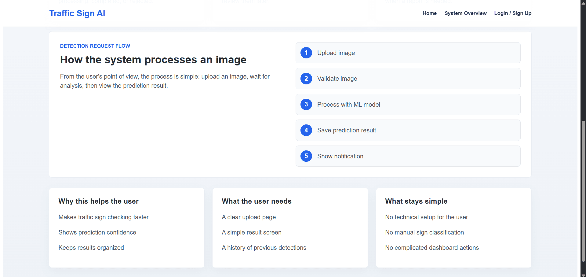 Traffic Sign AI request flow showing upload, validation, model processing, saving the prediction, and notification